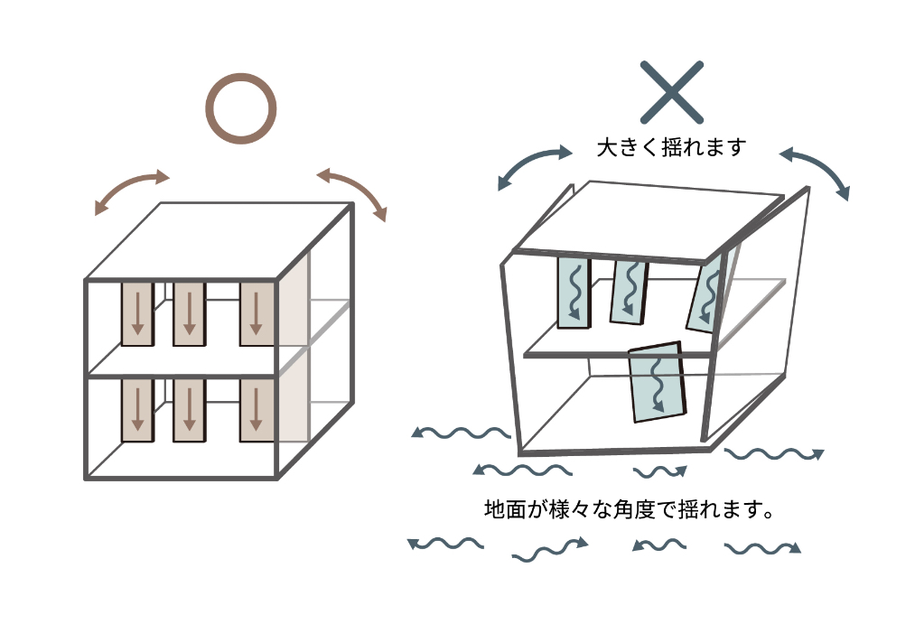 基準値以上の独自基準